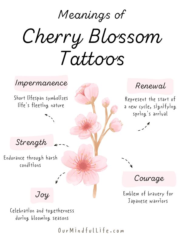 Cherry blossom tattoos meaning